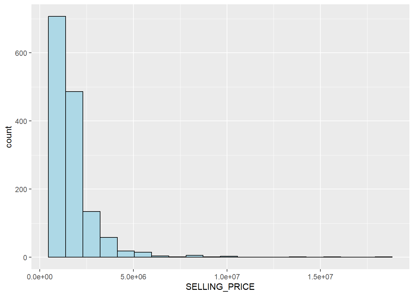 ISSS626 GAA Hands On Exercise 7 Calibrating Hedonic Pricing Model