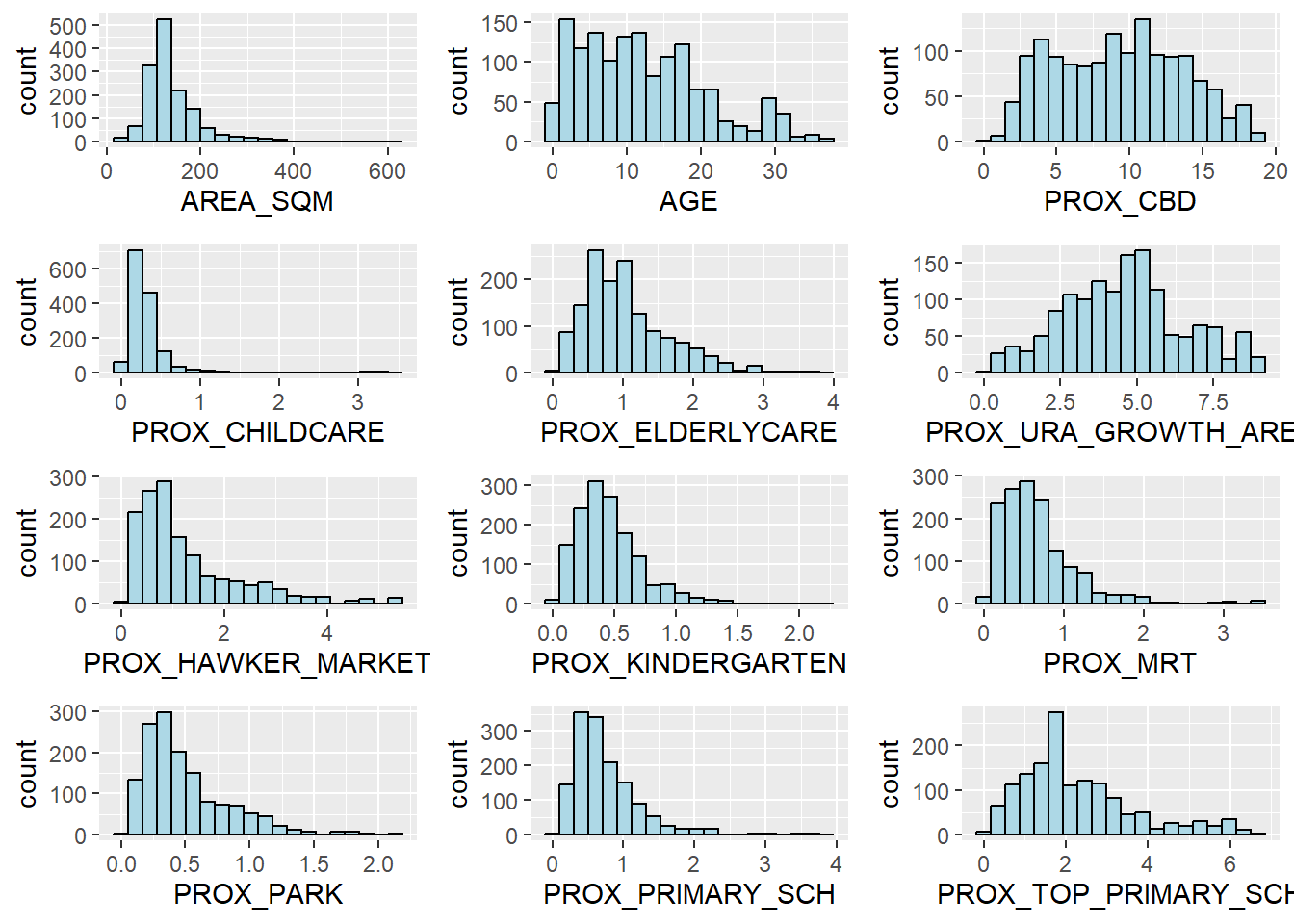ISSS626GAA Handson Exercise 7 Calibrating Hedonic Pricing Model